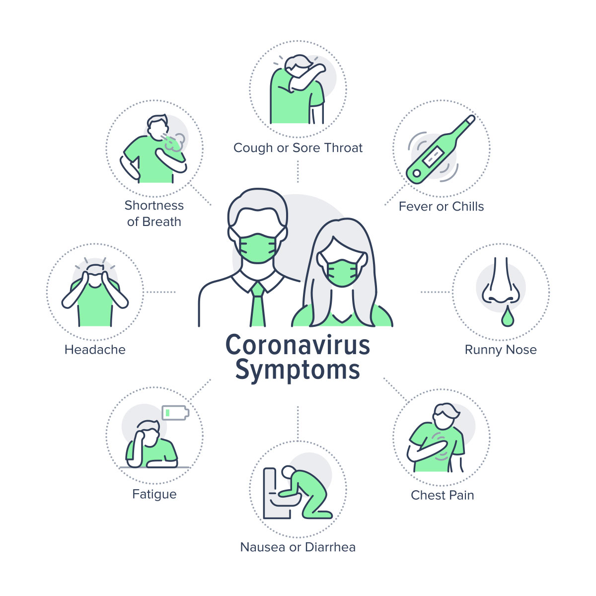 Our Covid IV therapy does not claim to present a cure or an answer for Covid. What Mobile IV offers is some relief from the symptoms of Covid or post Covid These IV's are based on proven science.
